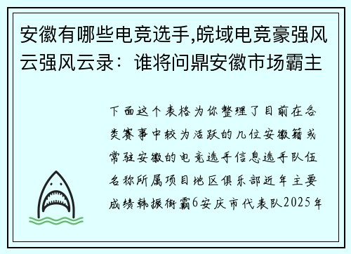 安徽有哪些电竞选手,皖域电竞豪强风云强风云录：谁将问鼎安徽市场霸主？？